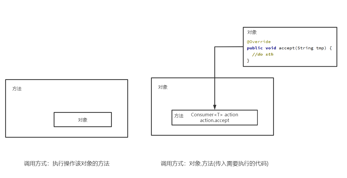 在這裡插入圖片描述