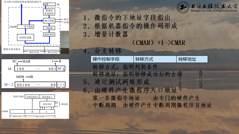 计算机组成原理（Principle of computer composition）10.2微程序设计----微指令序列地址的形成|微指令格式 ...