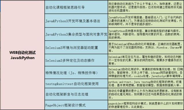 标题软件测试前景如何？35W测试大佬——带你解析如何轻松月薪过万