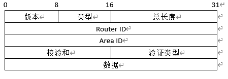 各种常见的网络报文报头格式汇总（IP、TCP、UDP......）