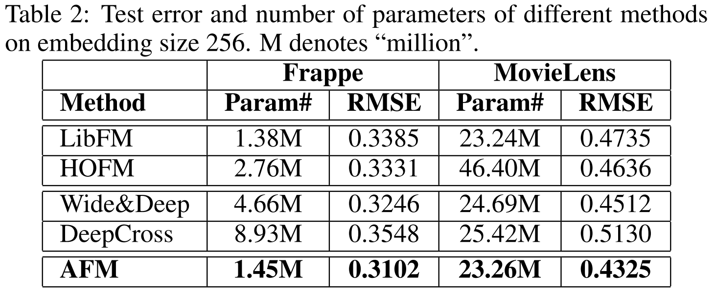 RMSE