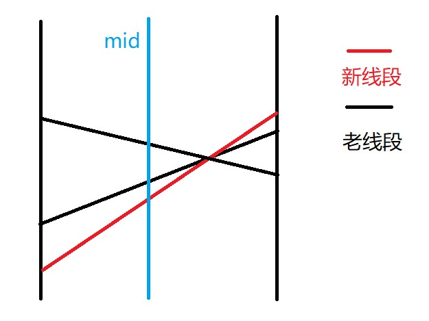 李超树（无脑秒斜率）