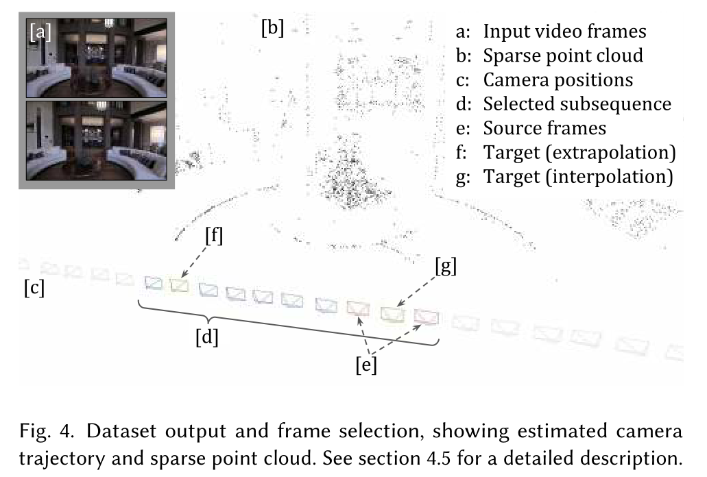 论文阅读笔记--Stereo Magnification: Learning view synthesis using multiplane ...