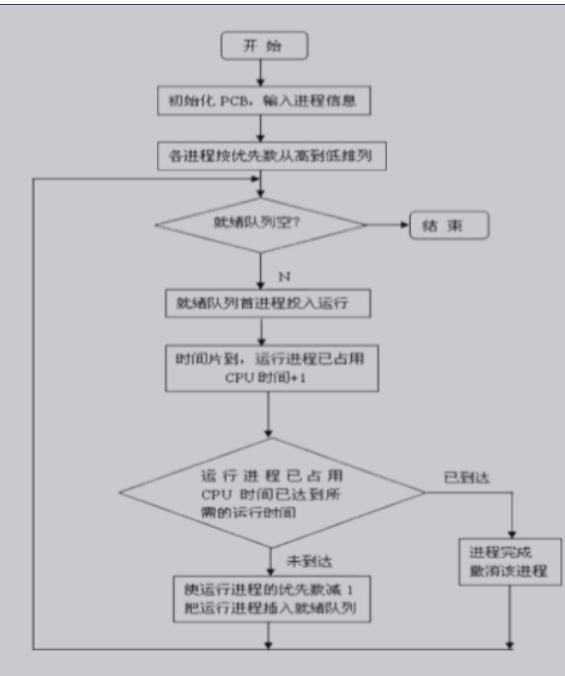 模块关系和总体流程(3)详细设计:确定模块内部的流程和实现算法