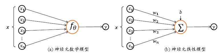 图（1.1）