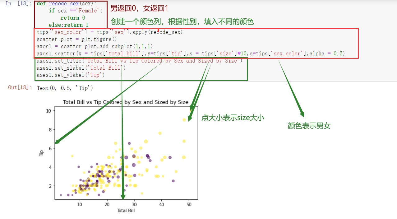 十三python数据可视化matplotlib绘图