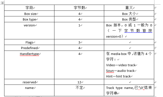 MP4文件格式解析（结合实例分析）_mp4视频格式是什么-CSDN博客