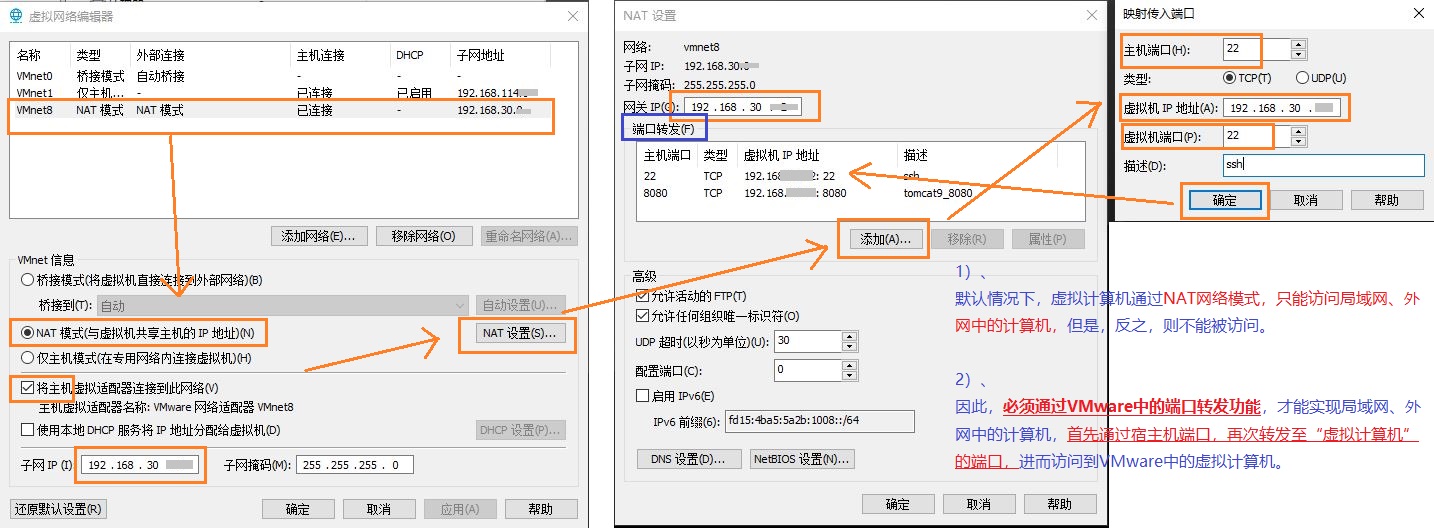 VMware中NAT模式下，局域网计算机通过ssh协议，与NAT网卡的虚拟机互访