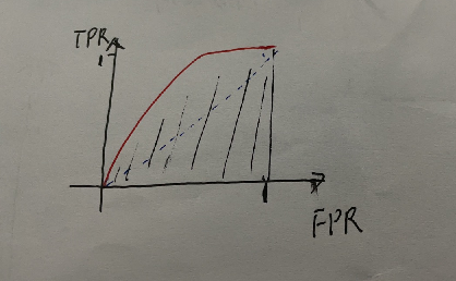 机器学习中ROC及AUC通俗易懂的解释