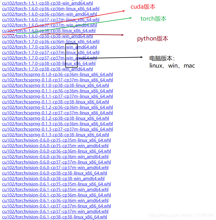 超详细GPU部署 (pytorch+tensorflow)_cuda向下兼容吗-CSDN博客