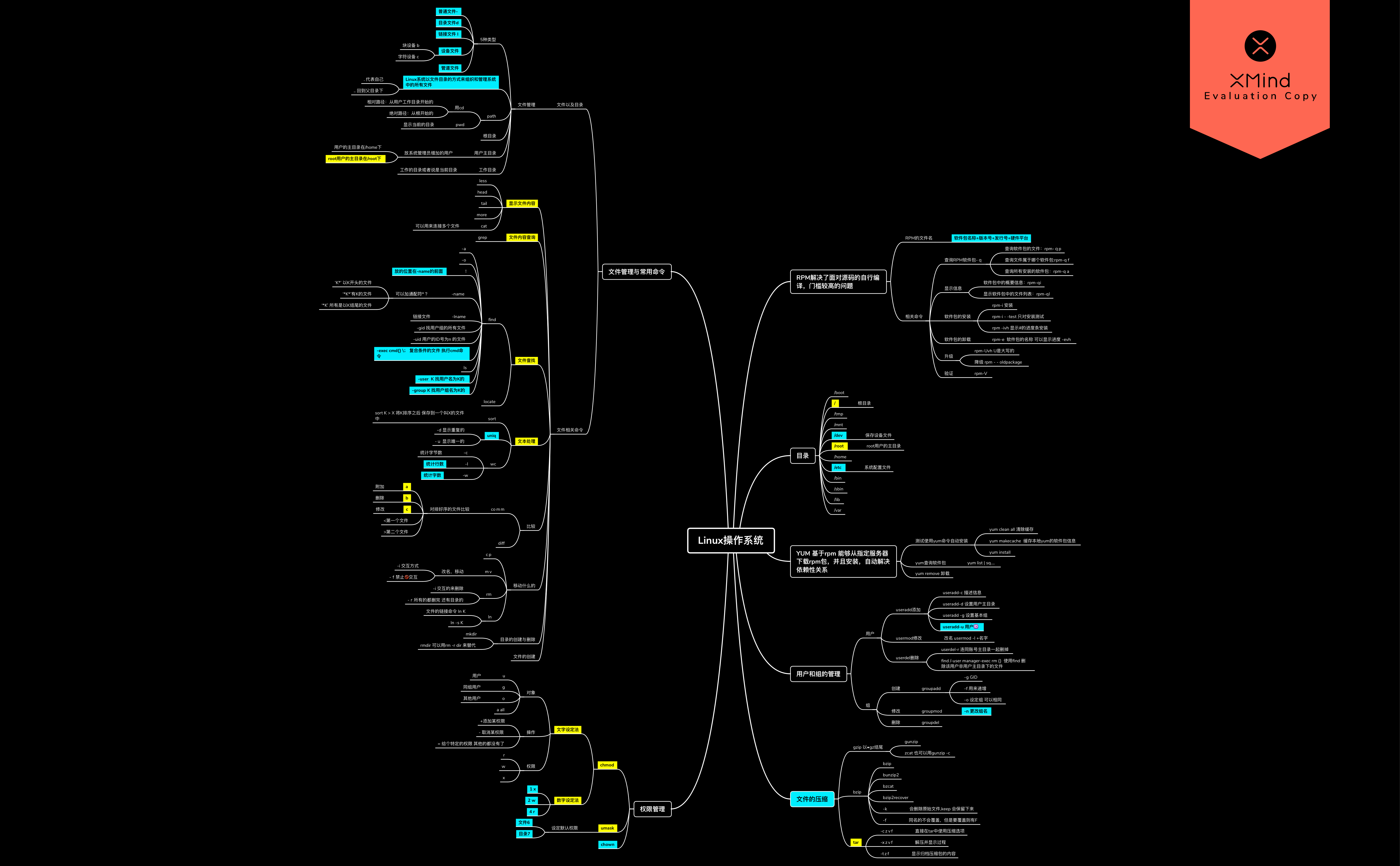 linux操作系统思维导图