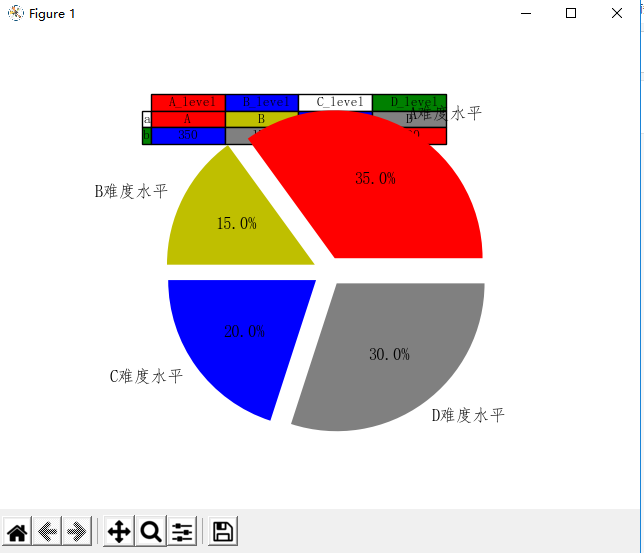 table函数--Matplotlib_matplotlib table-CSDN博客