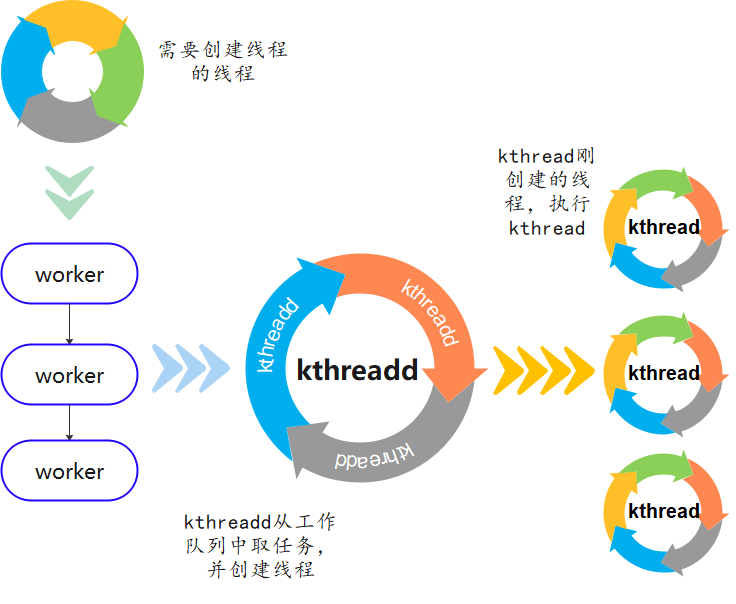 Linux内核学习之2号进程kthreadd 遇见你是我最美丽的意外 程序员宅基地 程序员宅基地