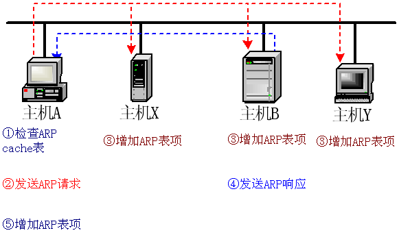 在這裡插入圖片描述