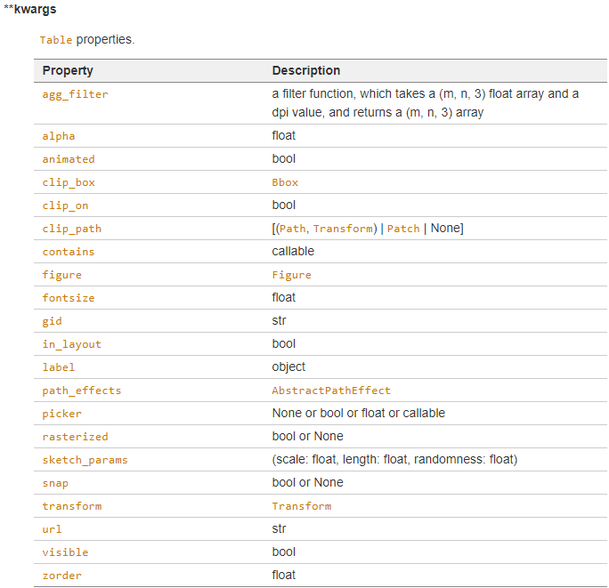 table函数--Matplotlib_matplotlib table-CSDN博客