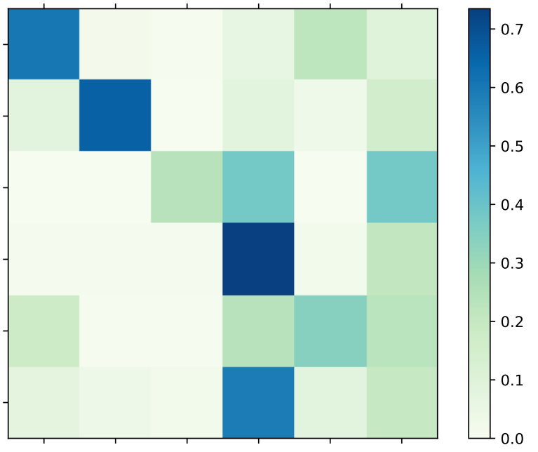 python-matplotlib-colorbar