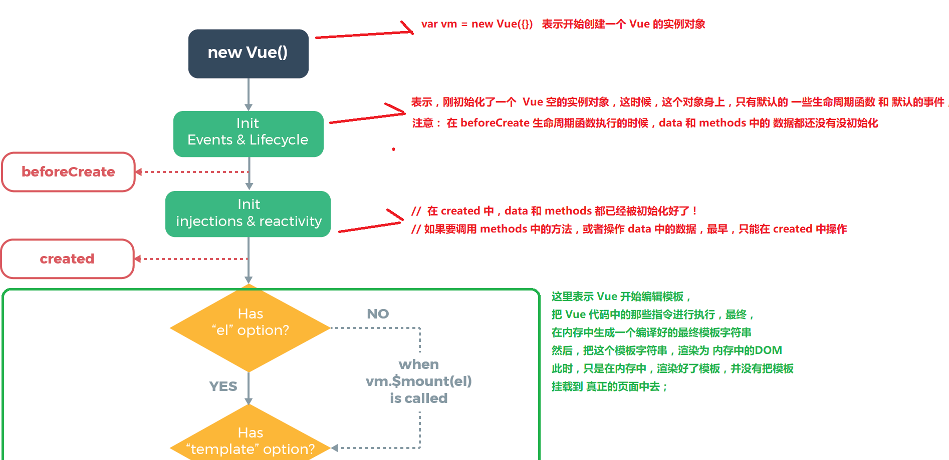 VUE interview knowledge point - Programmer Sought