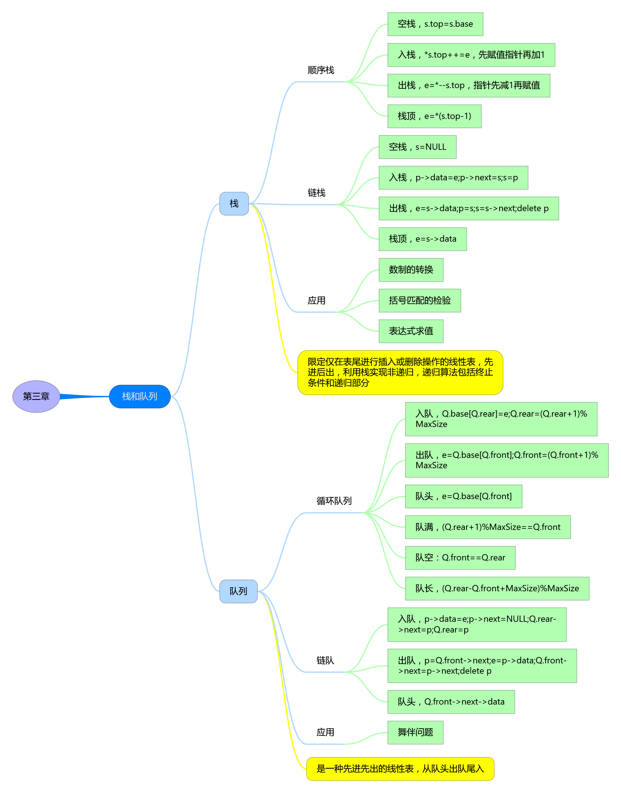 c语言第二章思维导图图片