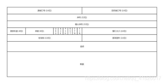 [外链图片转存失败,源站可能有防盗链机制,建议将图片保存下来直接上传(img-EG2lOPdG-1607047537770)(3C54E032A54045D9B053ED065ED3A0A5)]