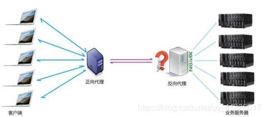 [外链图片转存失败,源站可能有防盗链机制,建议将图片保存下来直接上传(img-r79SdBHN-1607047537782)(6CE625C9EB804201974B321872AABA0F)]