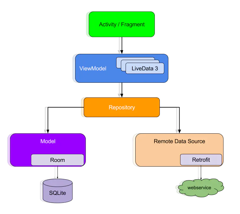 [Android] kotlin + databinding - Programmer Sought