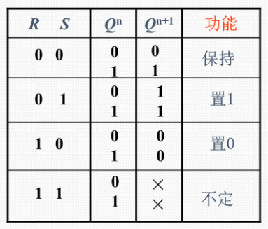 门控sr锁存器真值表图片