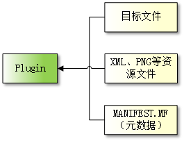 CTK Plugin Framework简介