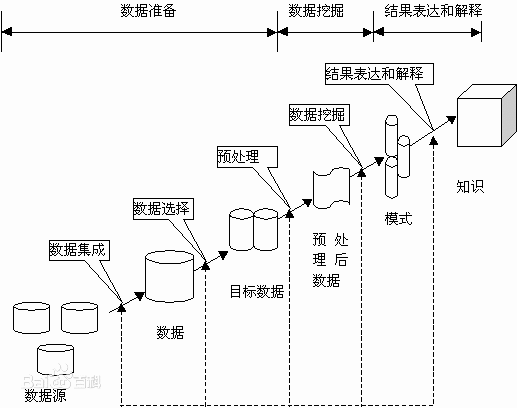 数据流程图的基本步骤图片