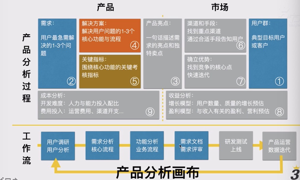 产品经理入门知识点