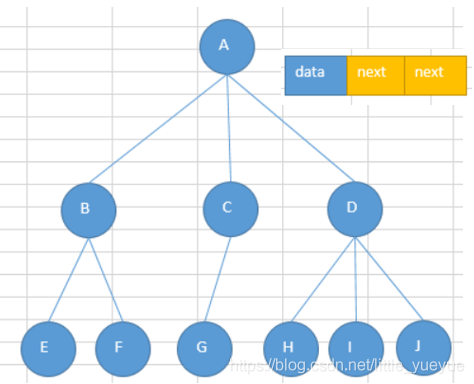 数据结构与算法Day6 树与树算法