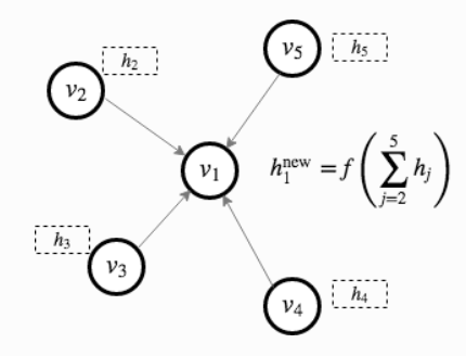 Figure3