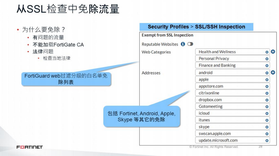 NSE6_WCS-7.0前提条件