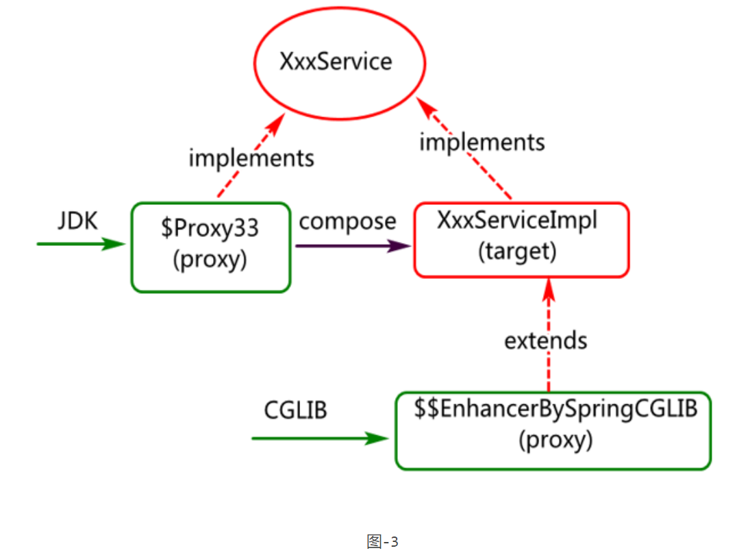 Spring AOP简介_spring中的aop叫什么CSDN博客