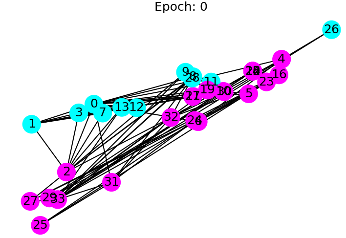 Figure4