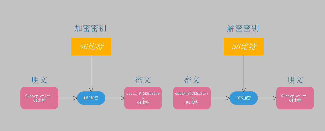 DES加解密示例