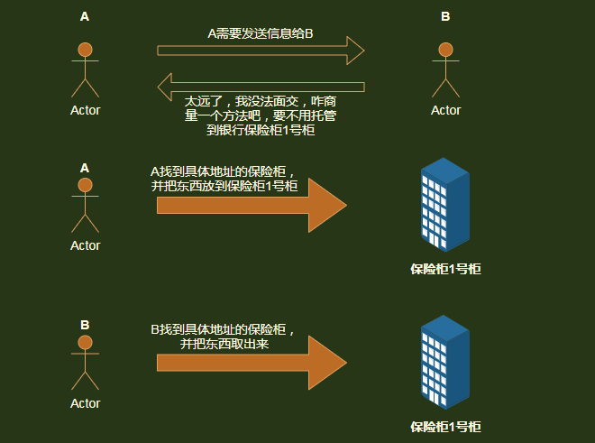 [外链图片转存失败,源站可能有防盗链机制,建议将图片保存下来直接上传(img-4VcR2MnG-1607057119669)(21f28ed70213451b85326131f96eb804.png)]