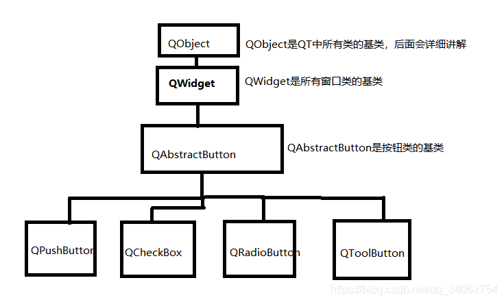 Qpushbutton Style QT基础知识(三)按钮类之QPushButton_qt button 带参数-CSDN博客