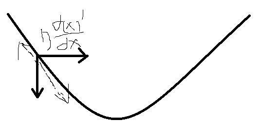 梯度下降python實現