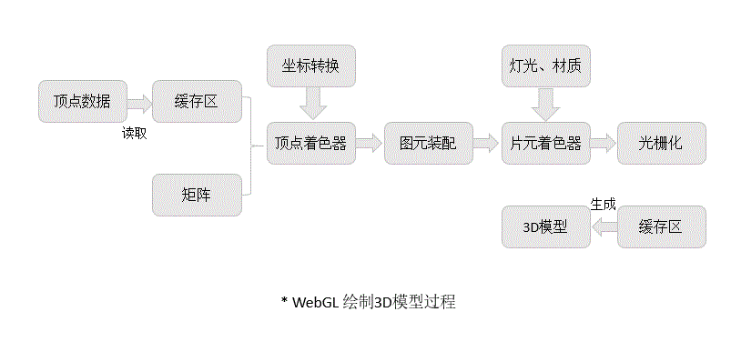 基于WebGL的3D可视化告警系统关键技术解析ThingJS-阿里云开发者社区