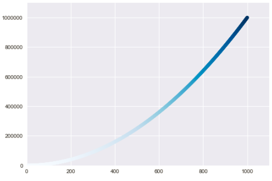 [Python] 1分钟会用Matplot中颜色映射colormap_python plot函数 使用颜色映射-CSDN博客