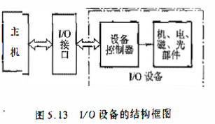 在這裡插入圖片描述