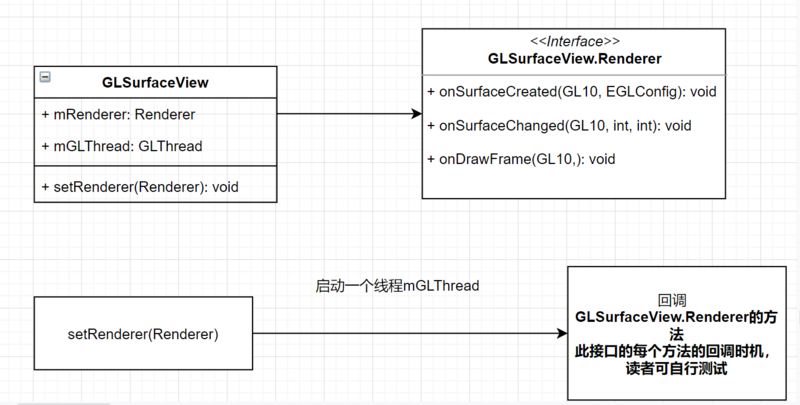 Android audio and video - OpenGL ES Environment Collection and Simple ...