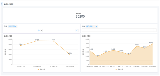 你很懂数据分析，但是真的懂数据分析的可视化吗？