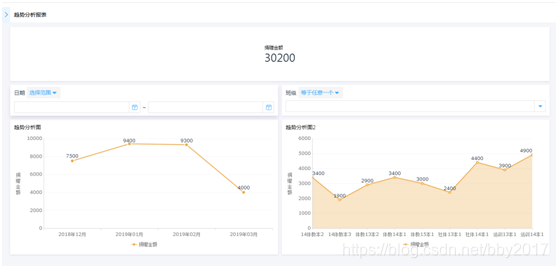 你很懂数据分析，但是真的懂数据分析的可视化吗？