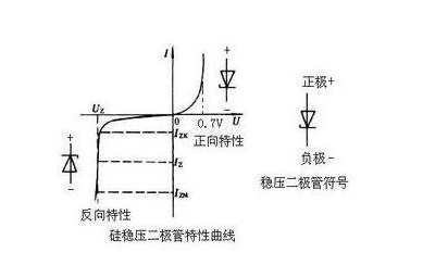 穩壓二極管和tvs二極管的區別