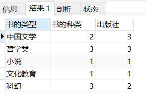 MySQL一条sql语句查出表中不同字段（列）的数量 - COUNT( DISTINCT column_name)或者COUNT( DISTINCTROW column_name)