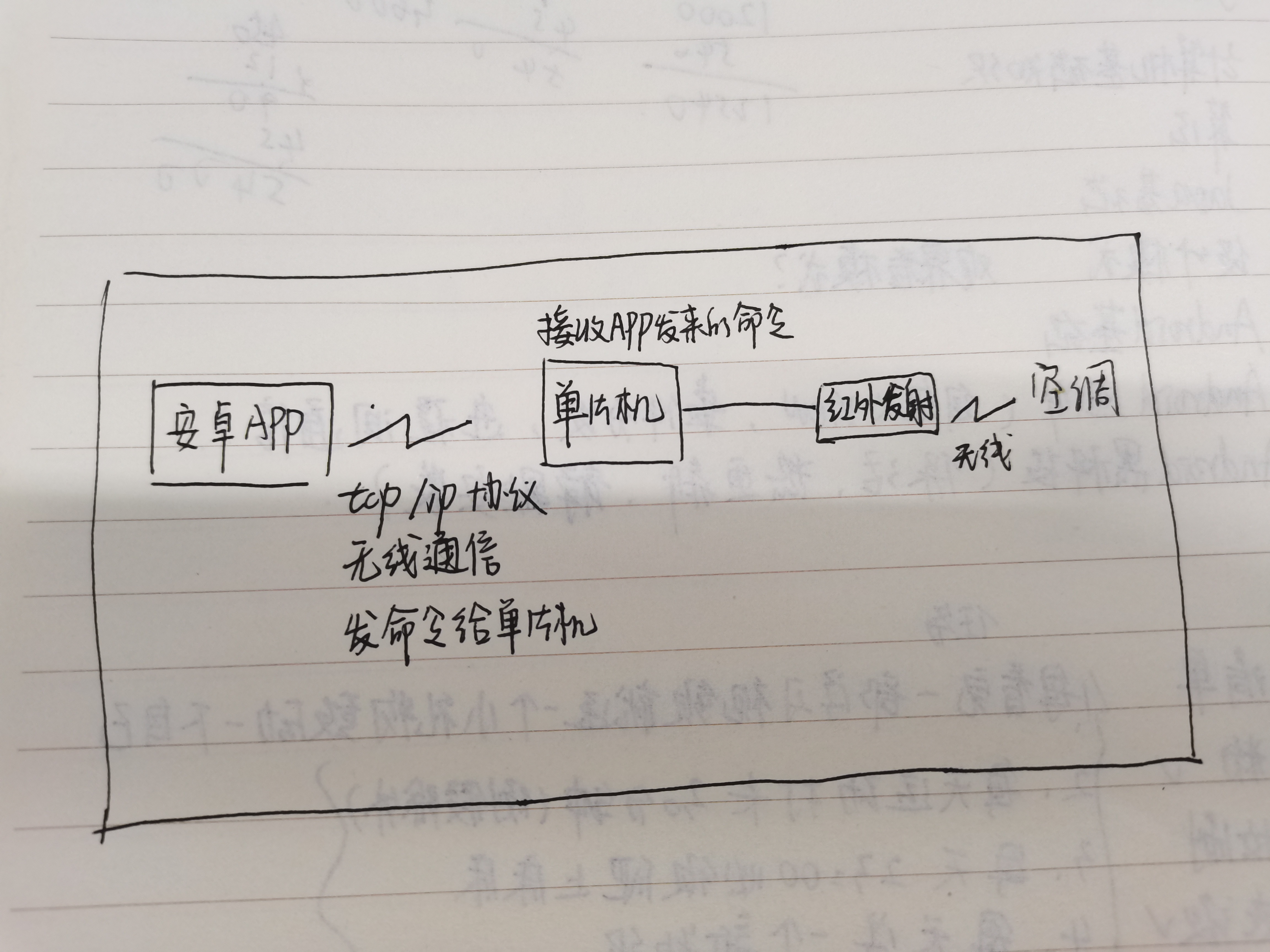 智能空调安卓APP远程控制空调开关和温度（TCP/IP协议）