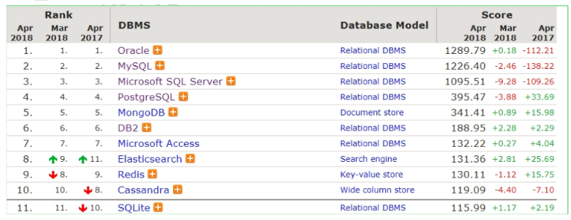 [外链图片转存失败,源站可能有防盗链机制,建议将图片保存下来直接上传(img-JkFA78ww-1606921111097)(MySQL基础-01-授课笔记.assets/01.png)]