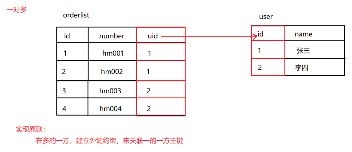 [外链图片转存失败,源站可能有防盗链机制,建议将图片保存下来直接上传(img-Ef19RR6K-1607070901687)(MySQL进阶-02-授课笔记.assets/02.png)]