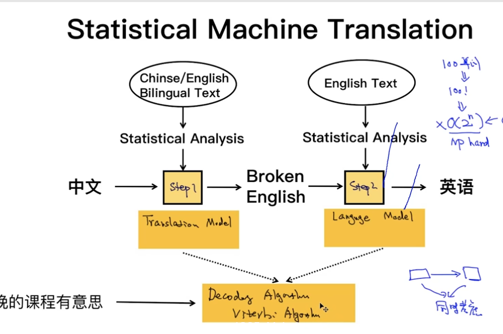 自然语言处理基础 part 1